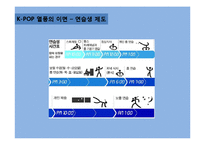 SM 엔터테인먼트의 해외 진출 성공요인 분석-16
