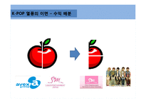 SM 엔터테인먼트의 해외 진출 성공요인 분석-19