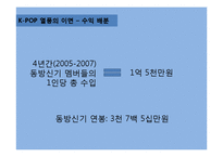SM 엔터테인먼트의 해외 진출 성공요인 분석-20