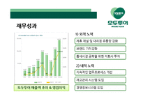 모두투어의 인사제도 연구-8