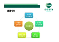 모두투어의 인사제도 연구-9