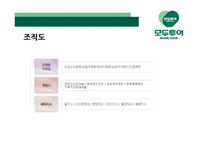 모두투어의 인사제도 연구-14