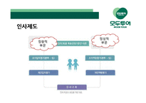 모두투어의 인사제도 연구-16