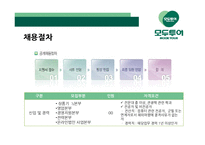 모두투어의 인사제도 연구-18