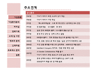 유니클로의 품질 경영-8