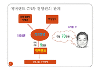 에버랜드 CB & 삼성그룹 경영권-5