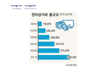 개인 마켓 시스템 포스트딜(PostDeal) 사례 연구-7