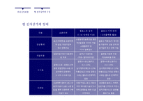 개인 마켓 시스템 포스트딜(PostDeal) 사례 연구-10