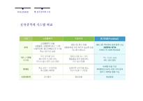 개인 마켓 시스템 포스트딜(PostDeal) 사례 연구-12