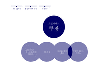 개인 마켓 시스템 포스트딜(PostDeal) 사례 연구-15