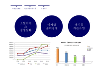 개인 마켓 시스템 포스트딜(PostDeal) 사례 연구-17