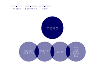 개인 마켓 시스템 포스트딜(PostDeal) 사례 연구-18
