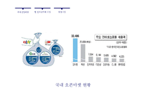 개인 마켓 시스템 포스트딜(PostDeal) 사례 연구-19
