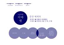 개인 마켓 시스템 포스트딜(PostDeal) 사례 연구-20