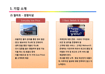 이마트와 롯데 마트의 중국진출 마케팅 전략 분석-6