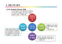 이마트와 롯데 마트의 중국진출 마케팅 전략 분석-9