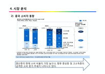 이마트와 롯데 마트의 중국진출 마케팅 전략 분석-15
