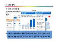 이마트와 롯데 마트의 중국진출 마케팅 전략 분석-16