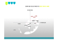 북유럽 경제의 특징 조사-7