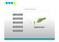 북유럽 경제의 특징 조사-19