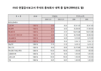LG GS LS 연결재무제표 비교 분석-8
