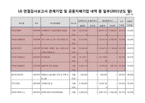LG GS LS 연결재무제표 비교 분석-9
