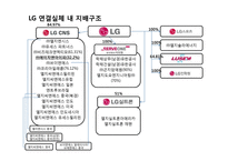LG GS LS 연결재무제표 비교 분석-11