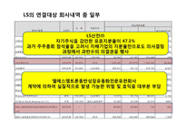 LG GS LS 연결재무제표 비교 분석-15