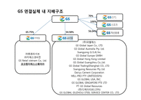 LG GS LS 연결재무제표 비교 분석-17