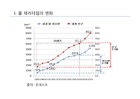 물 시장과 물의 가치 연구-4