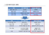 물 시장과 물의 가치 연구-5