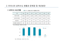 물 시장과 물의 가치 연구-8