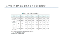 물 시장과 물의 가치 연구-9