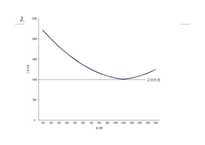 물 시장과 물의 가치 연구-18