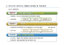 물 시장과 물의 가치 연구-19