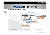 포스코의 국제경영전략-11