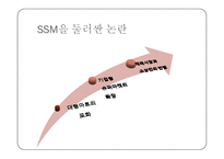 SSM 규제 분석 레포트-7