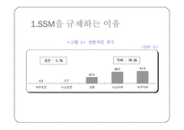 SSM 규제 분석 레포트-15