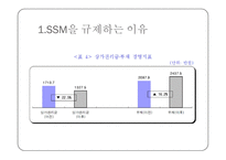 SSM 규제 분석 레포트-19