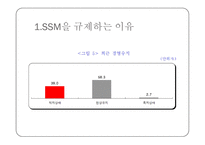 SSM 규제 분석 레포트-20
