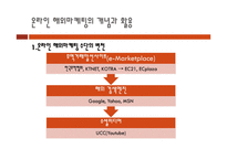 전자무역 마케팅-3