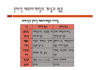 전자무역 마케팅-5