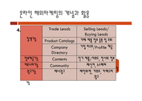 전자무역 마케팅-6