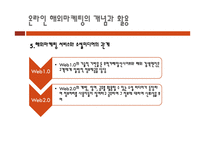 전자무역 마케팅-8