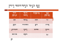 전자무역 마케팅-9