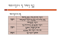 전자무역 마케팅-13
