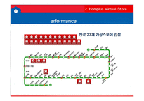홈플러스 가상스토어 e-business 사례분석-8