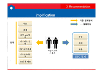 홈플러스 가상스토어 e-business 사례분석-13