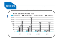 뮤지컬 기획, 제작 사업 계획-6