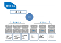뮤지컬 기획, 제작 사업 계획-10